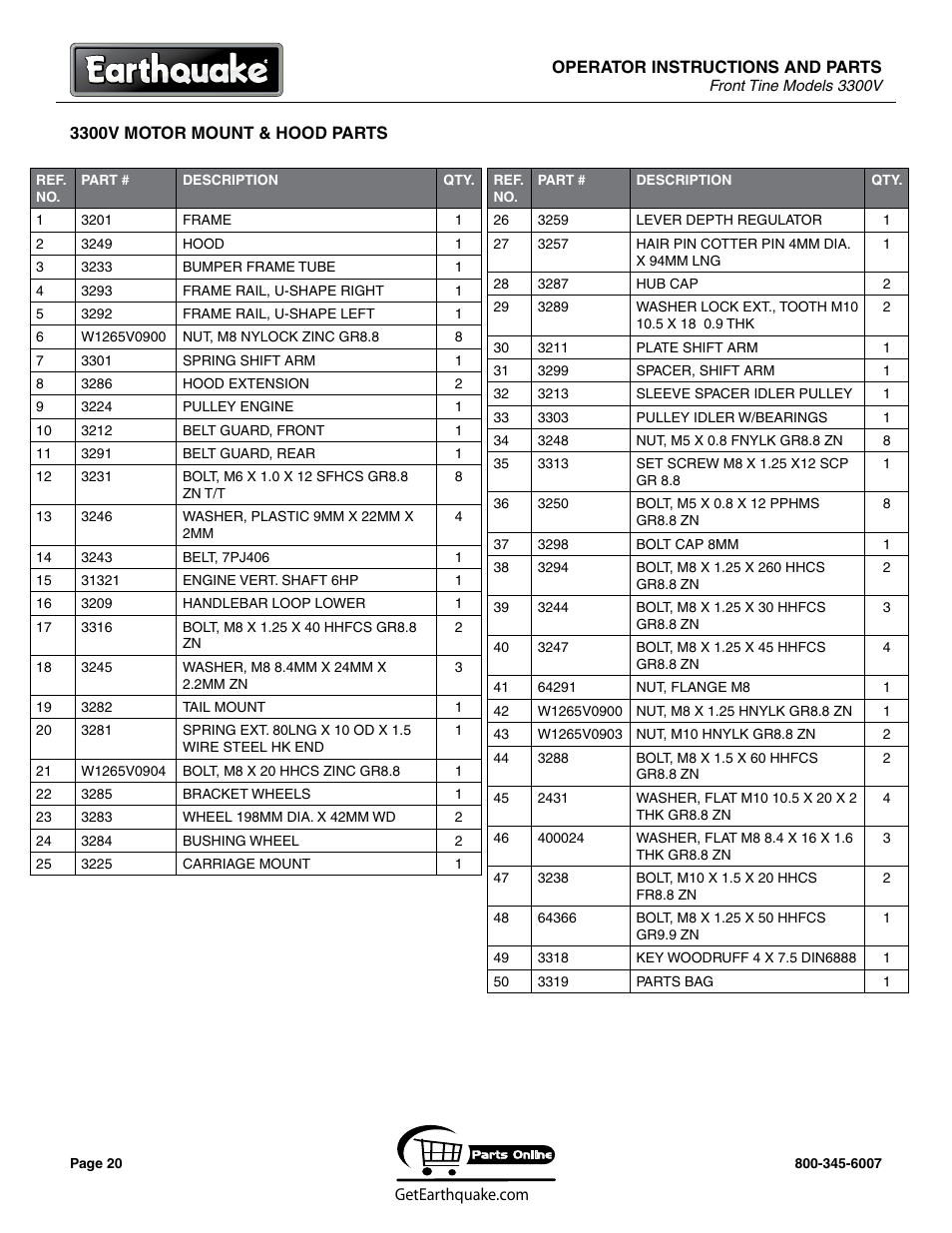 EarthQuake 3300V User Manual | Page 20 / 24