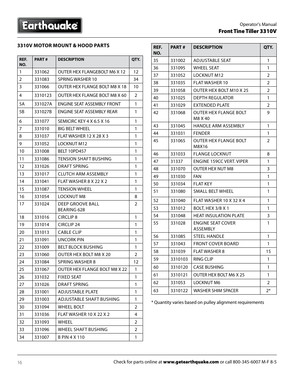 EarthQuake 3310V User Manual | Page 16 / 20