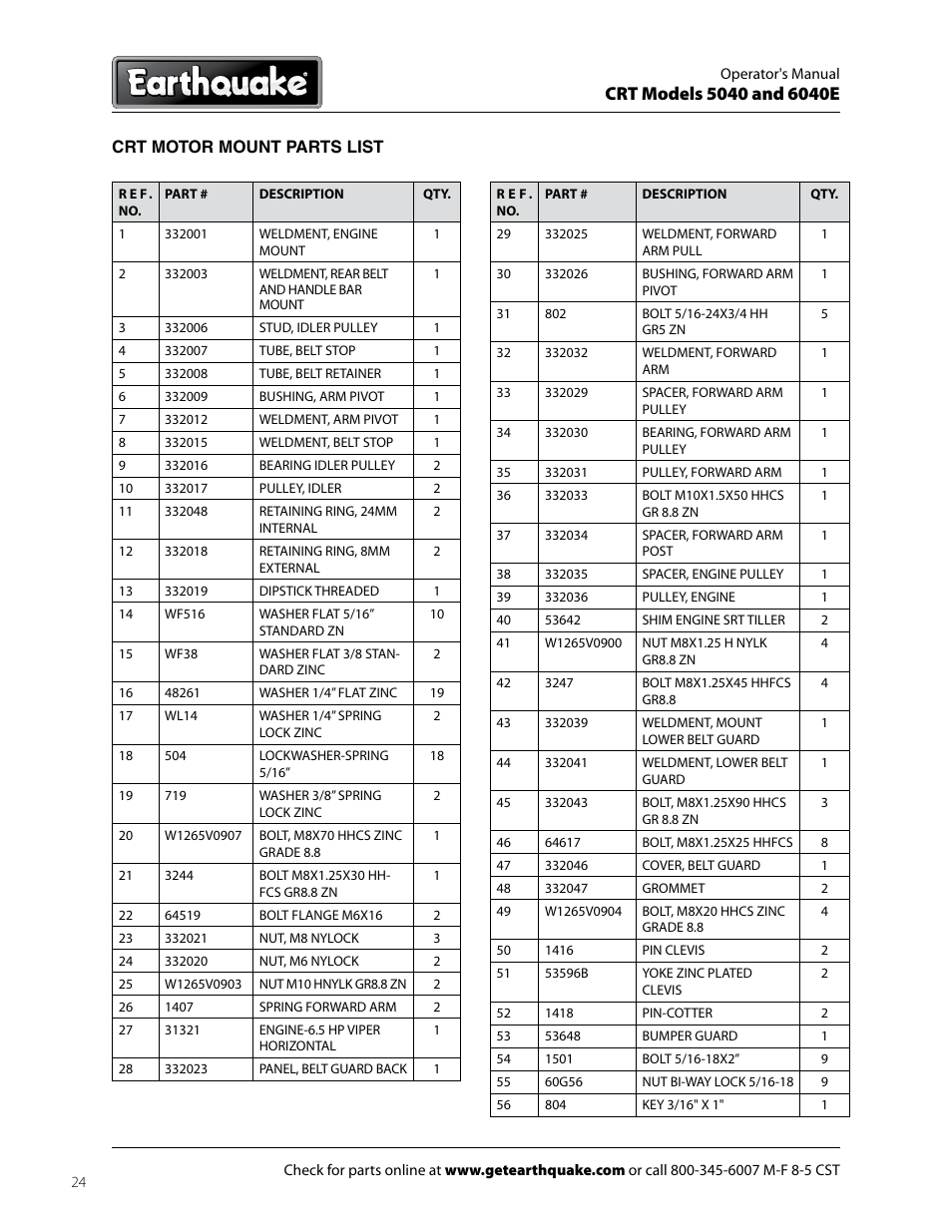 EarthQuake 6040E User Manual | Page 24 / 28