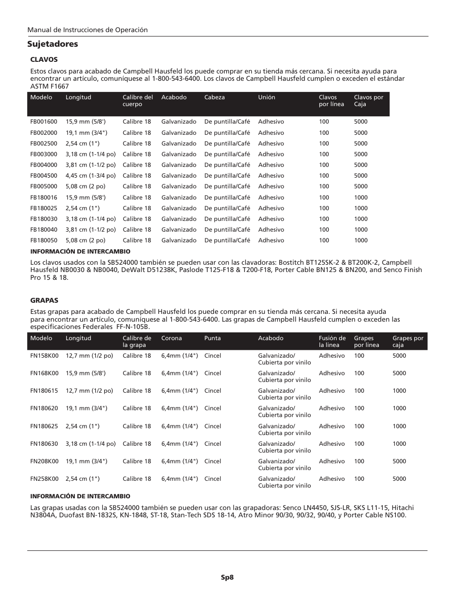 Sujetadores | Campbell Hausfeld SB524000 User Manual | Page 28 / 32