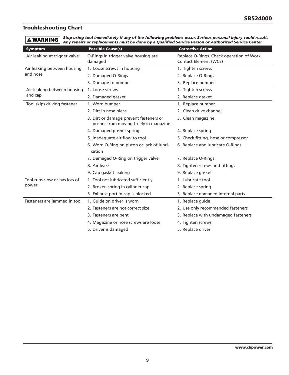 Campbell Hausfeld SB524000 User Manual | Page 9 / 32