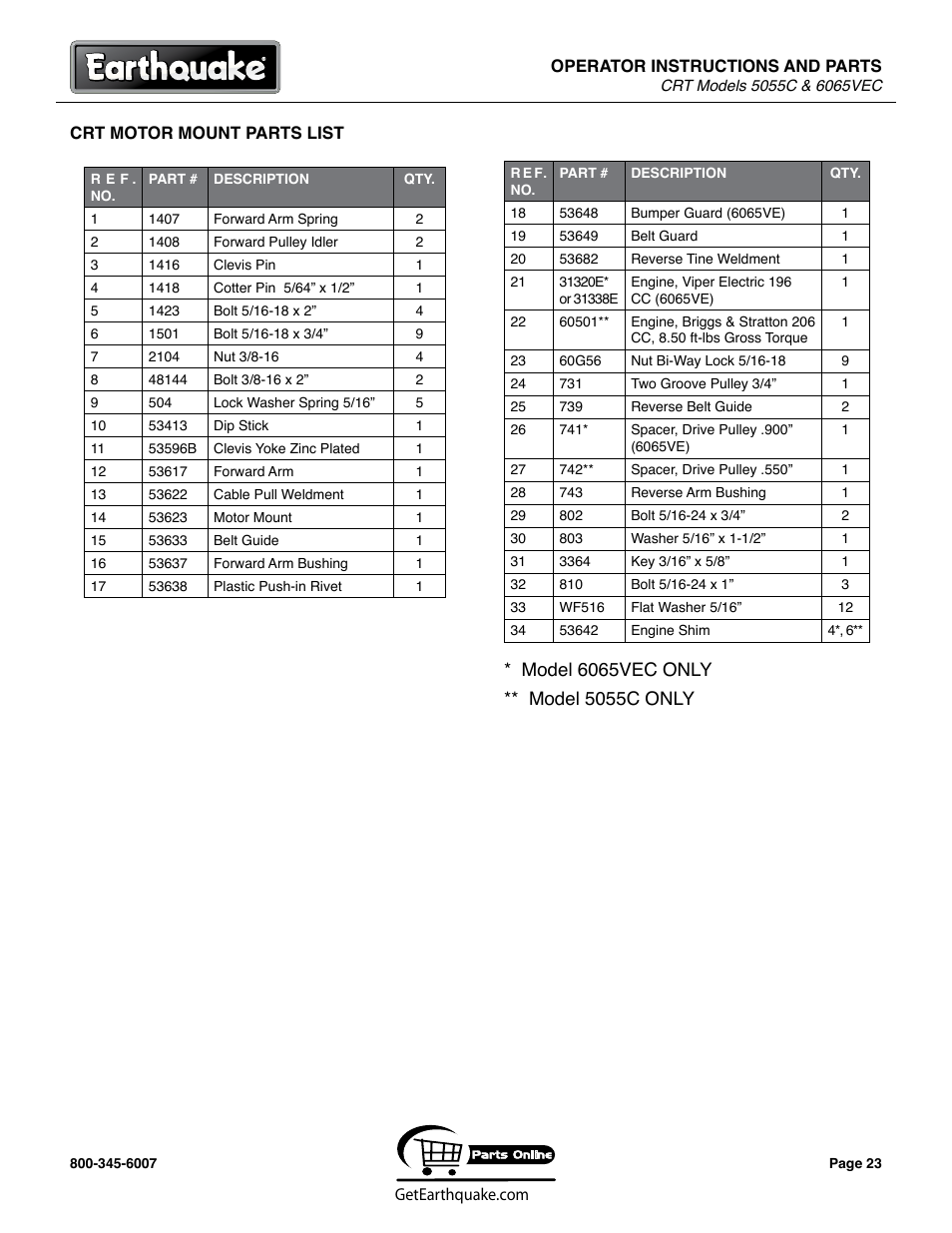 EarthQuake 6065VEC User Manual | Page 23 / 28