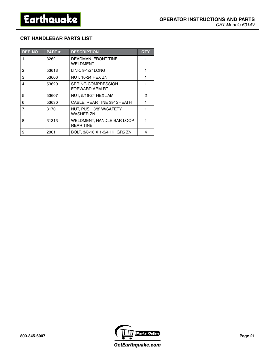 EarthQuake 6014V User Manual | Page 21 / 28