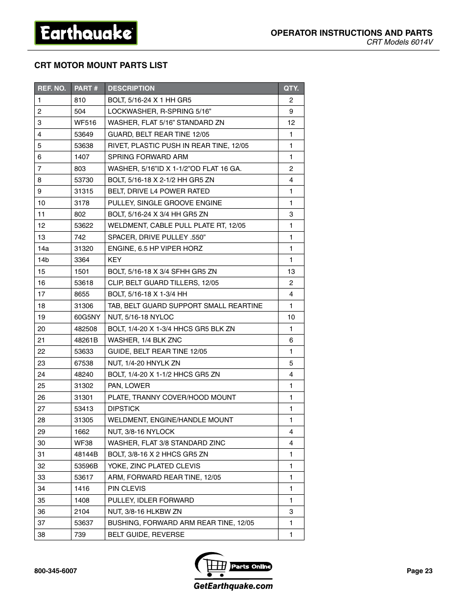 EarthQuake 6014V User Manual | Page 23 / 28