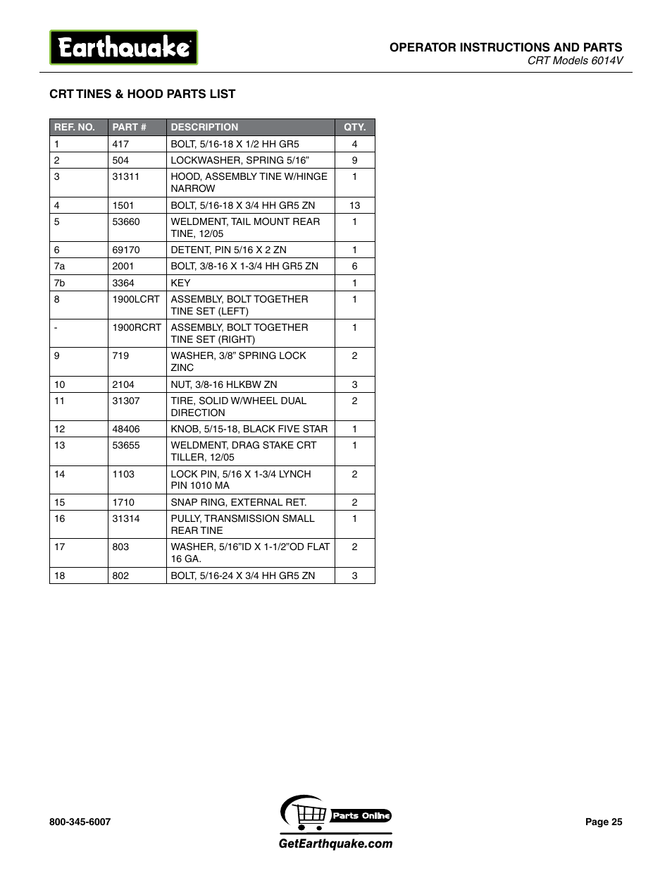 EarthQuake 6014V User Manual | Page 25 / 28