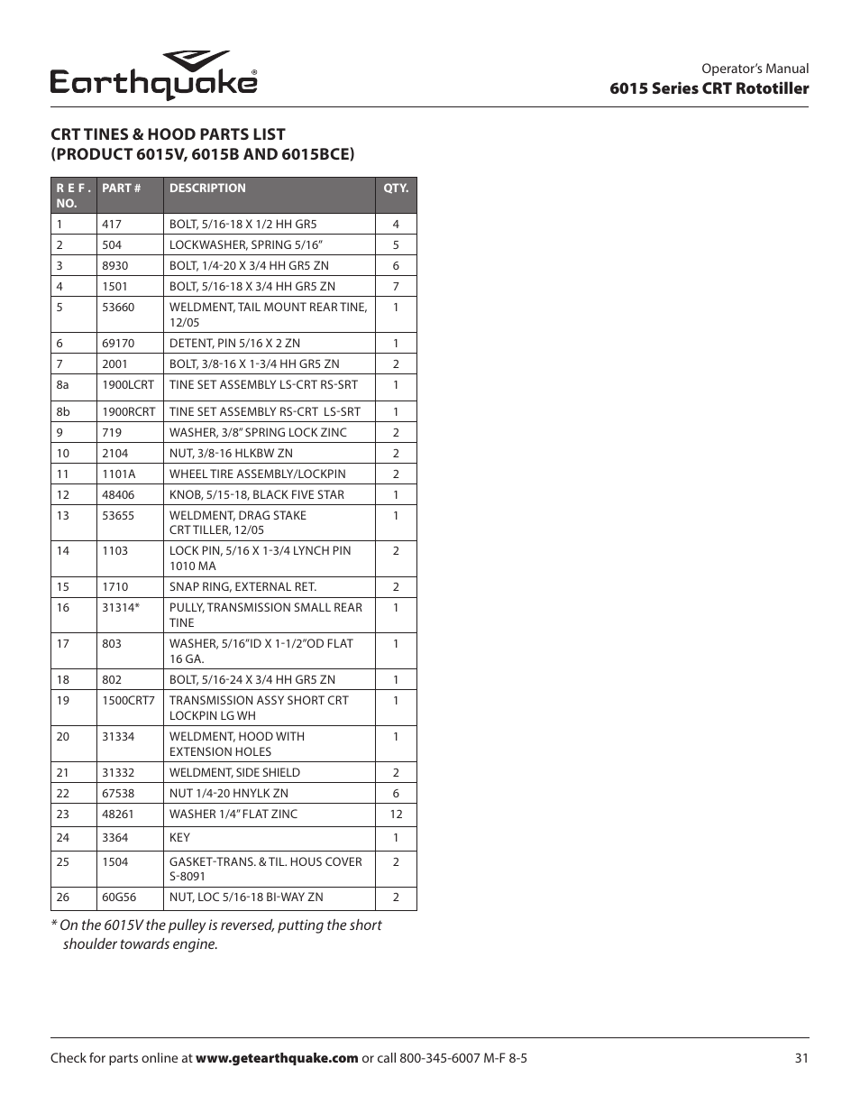 EarthQuake 6015V User Manual | Page 31 / 36