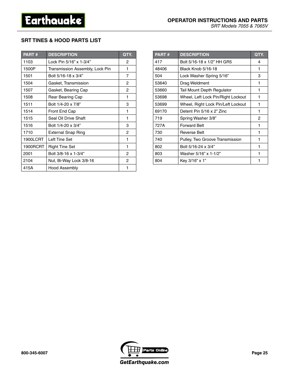 EarthQuake 7055 User Manual | Page 25 / 28
