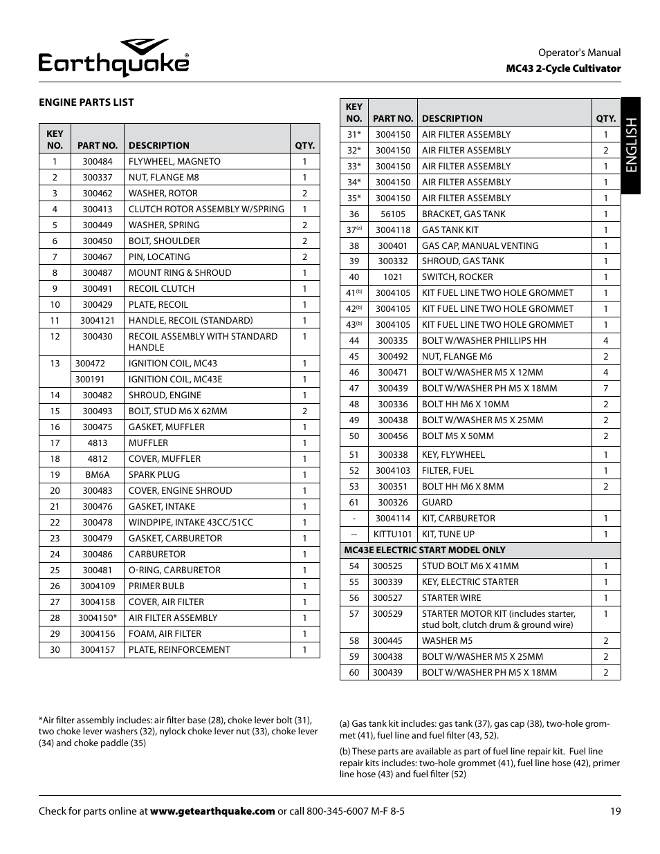English | EarthQuake MC43 User Manual | Page 19 / 32