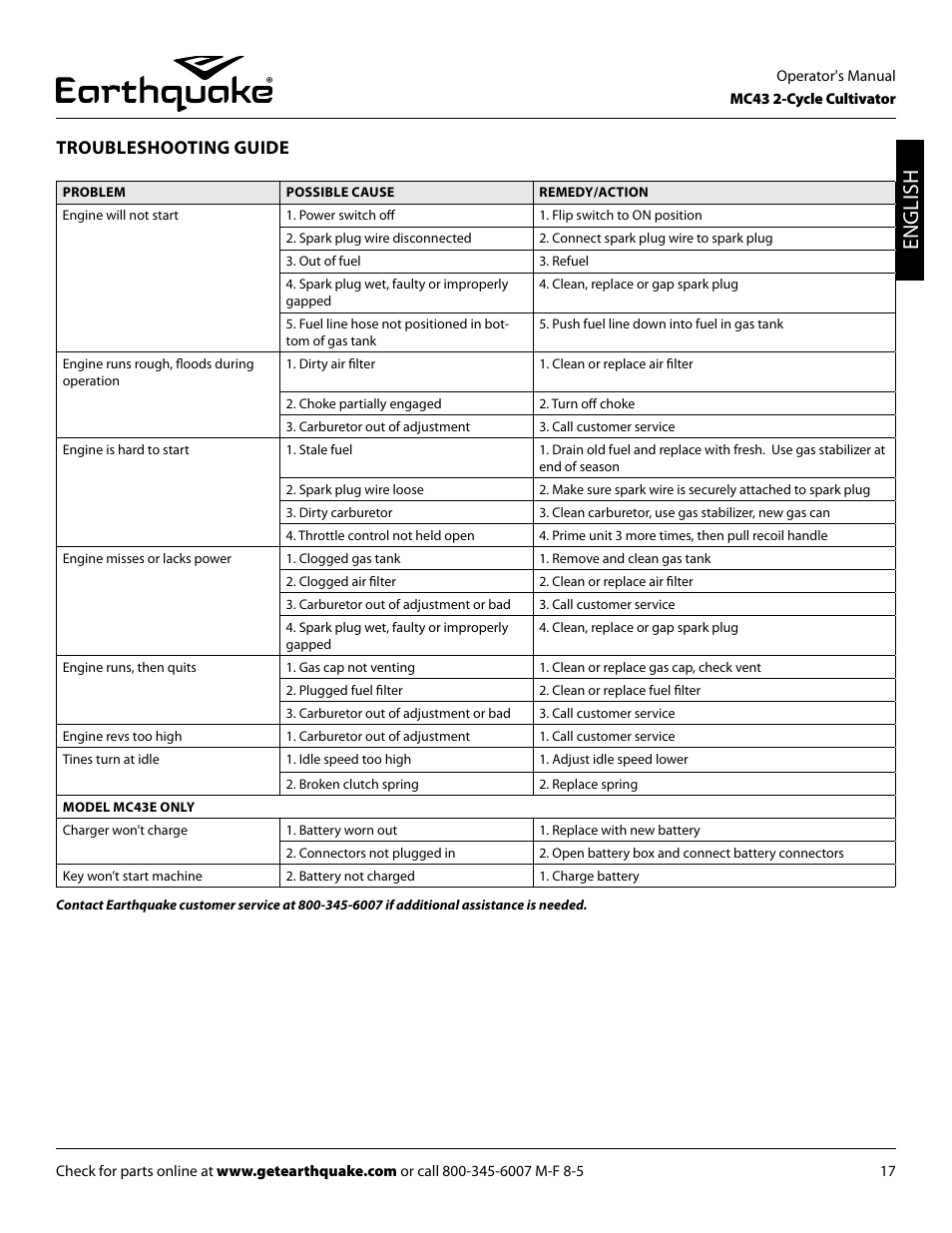 English, Troubleshooting guide | EarthQuake MC43E User Manual | Page 17 / 32