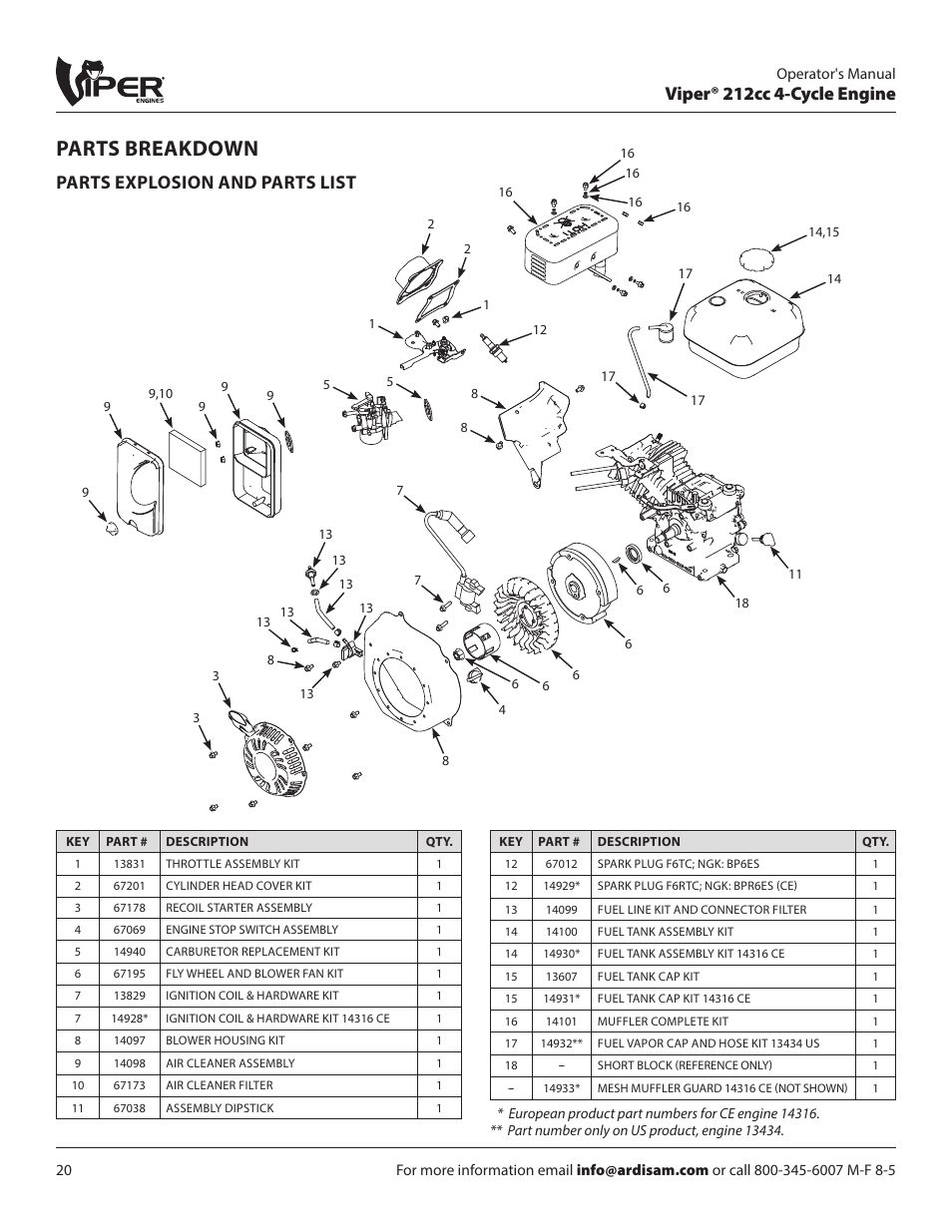 Parts breakdown, Viper® 212cc 4-cycle engine, Parts explosion and parts list | EarthQuake 14268 User Manual | Page 20 / 24