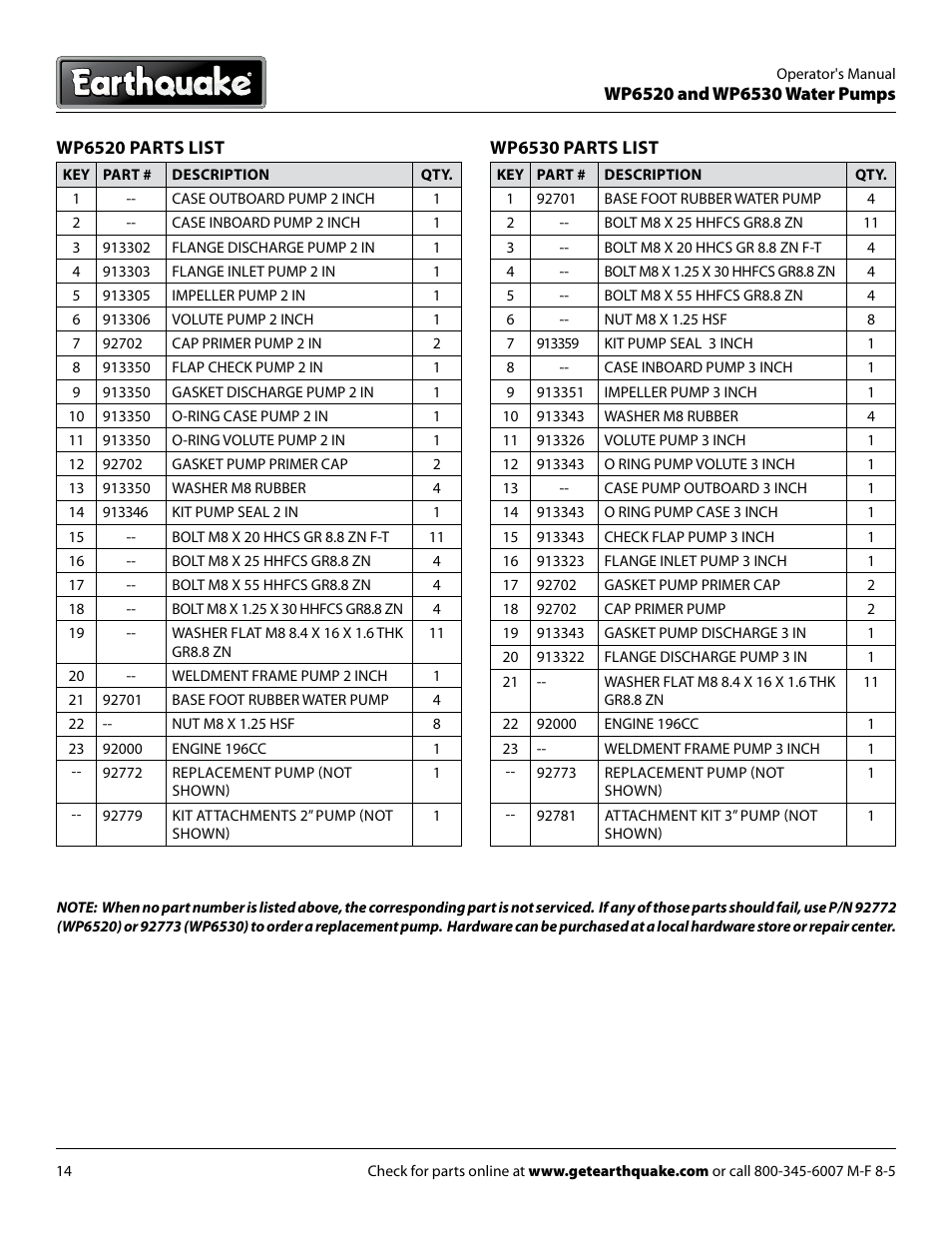 EarthQuake WP6530 User Manual | Page 14 / 16