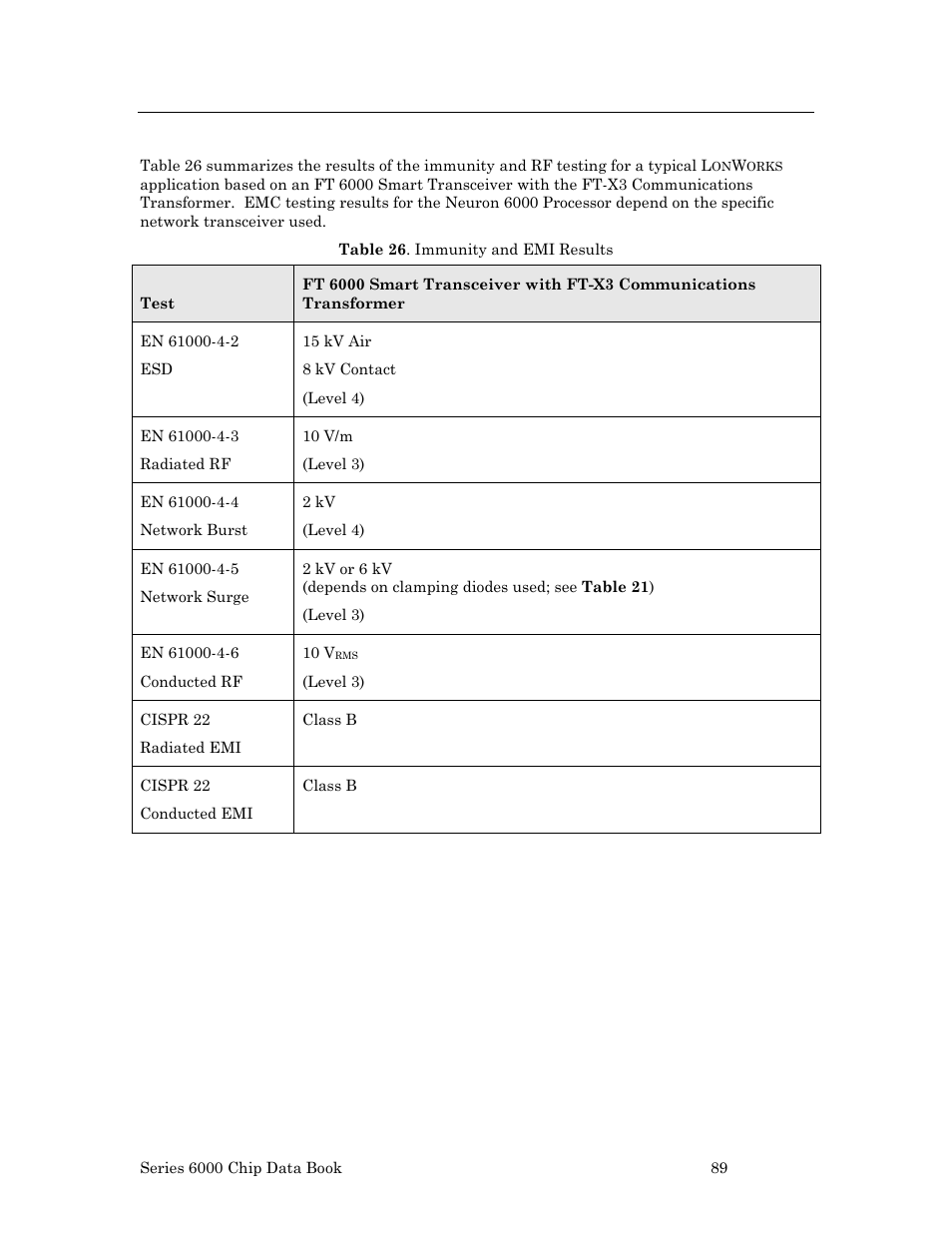 Summary and testing results | Echelon Series 6000 Chip databook User Manual | Page 101 / 181