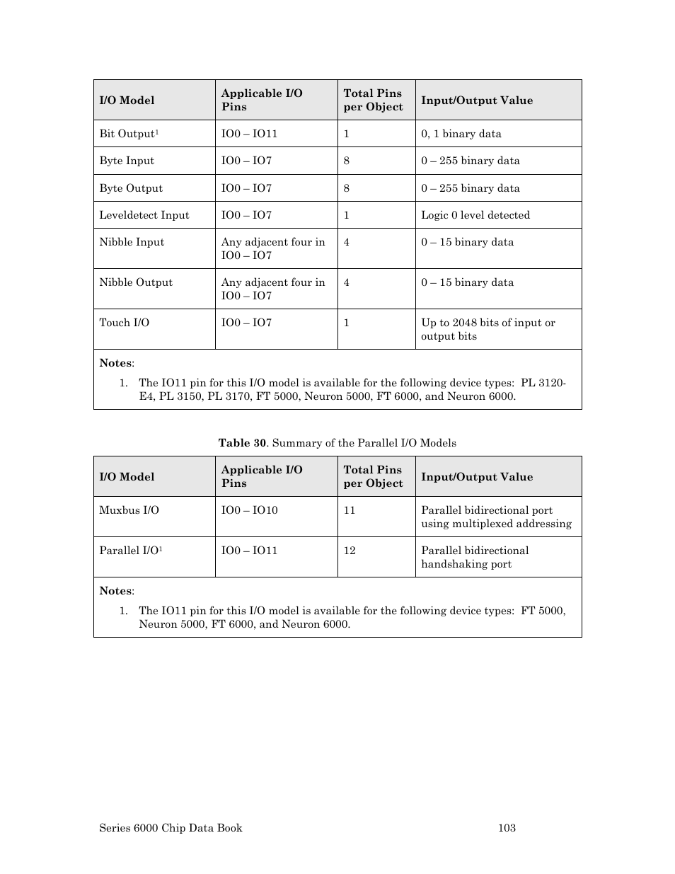 Echelon Series 6000 Chip databook User Manual | Page 115 / 181