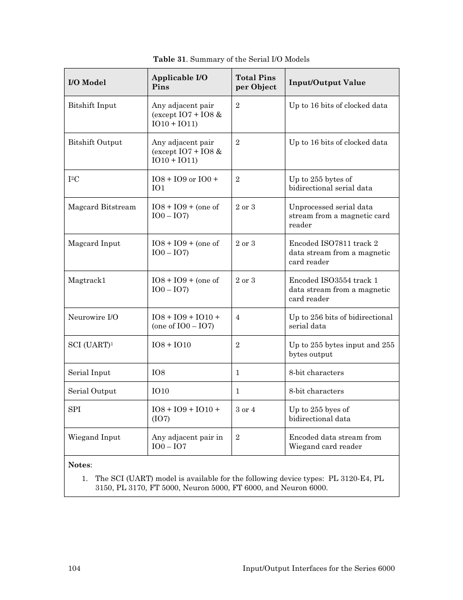 Echelon Series 6000 Chip databook User Manual | Page 116 / 181