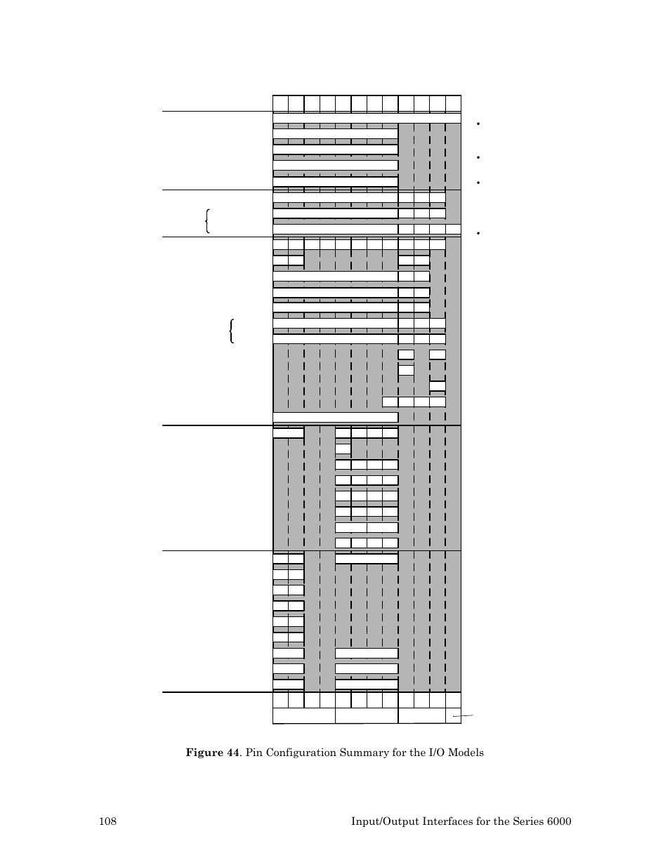 Figure 46 | Echelon Series 6000 Chip databook User Manual | Page 120 / 181