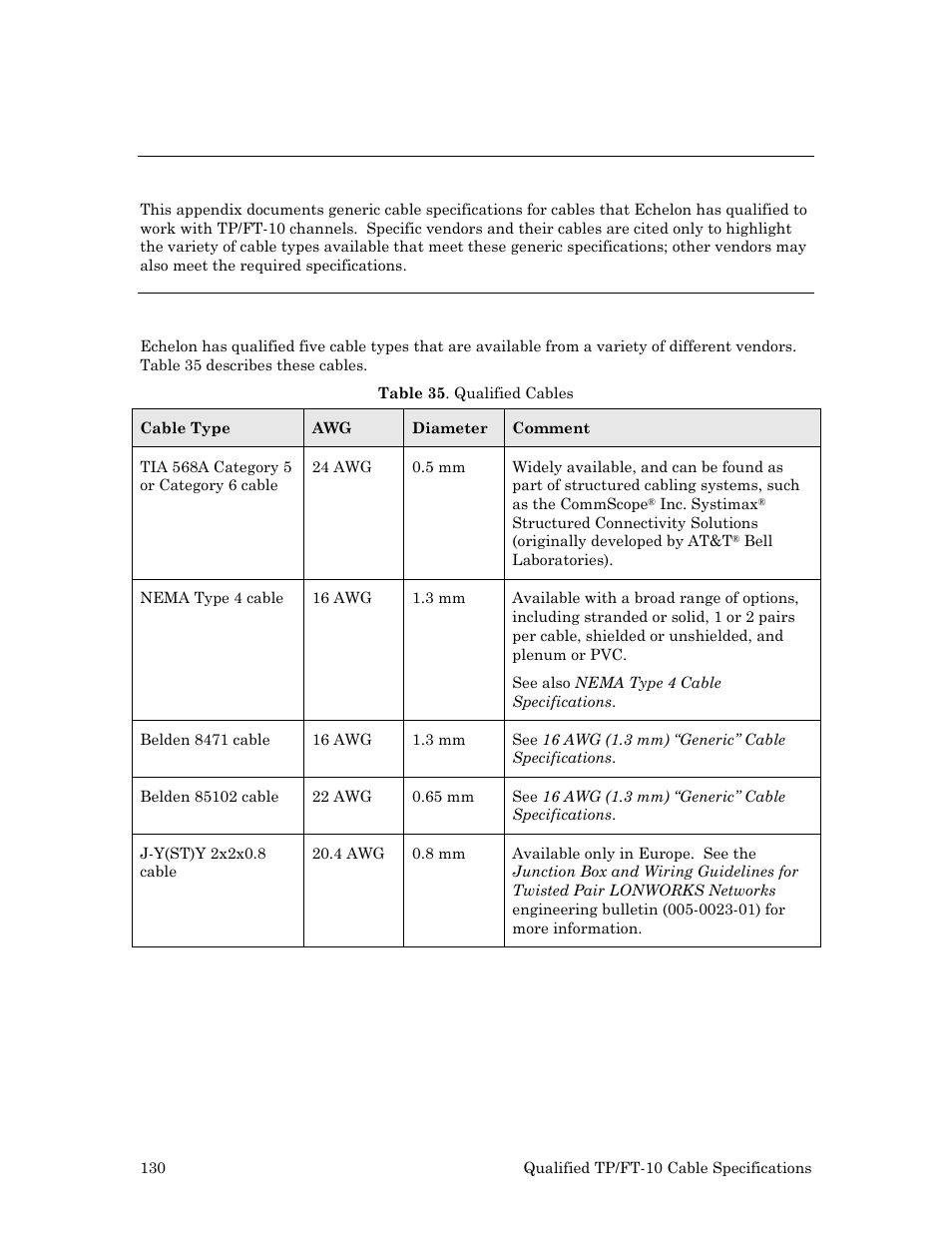 Introduction, Qualified cables | Echelon Series 6000 Chip databook User Manual | Page 142 / 181