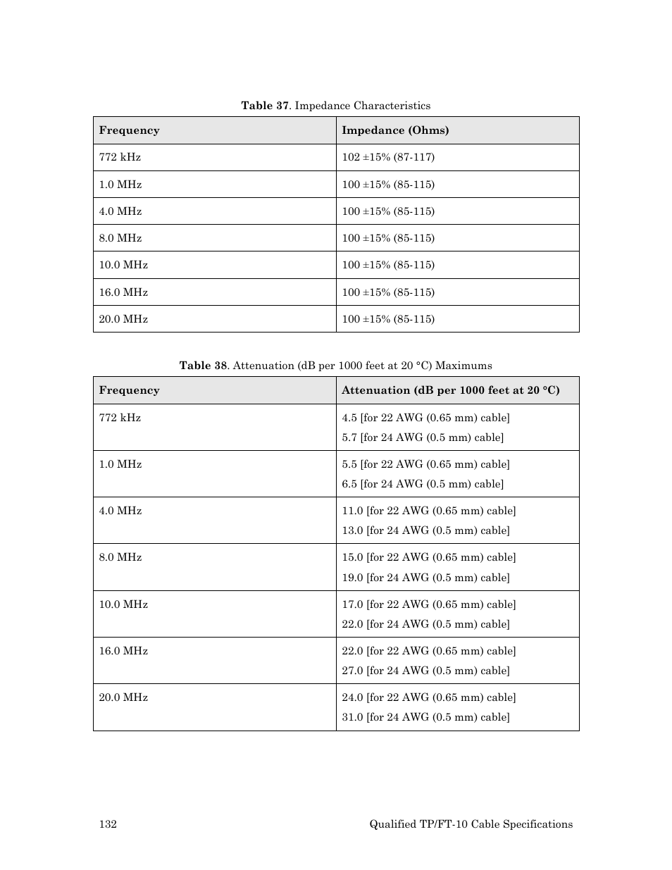 Echelon Series 6000 Chip databook User Manual | Page 144 / 181