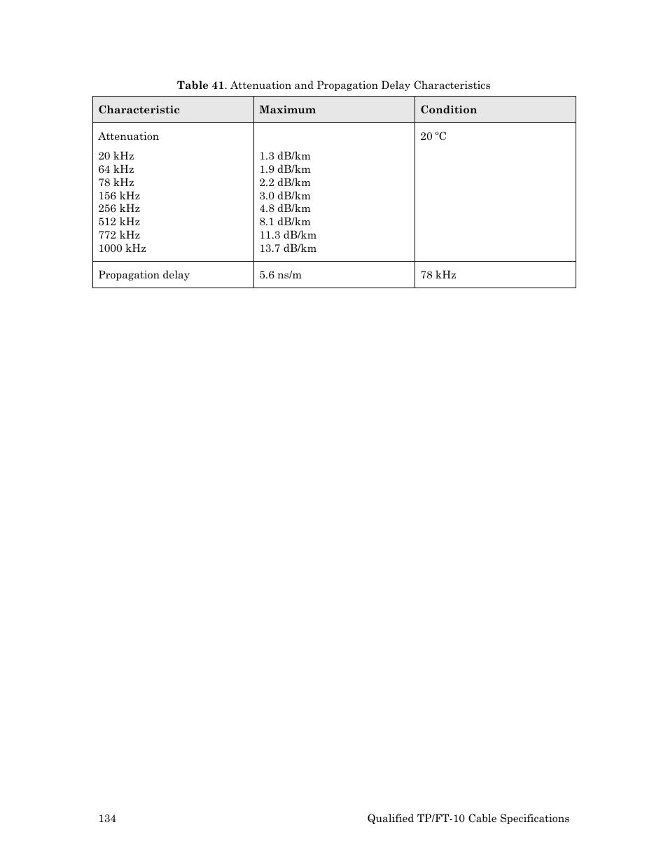 Echelon Series 6000 Chip databook User Manual | Page 146 / 181