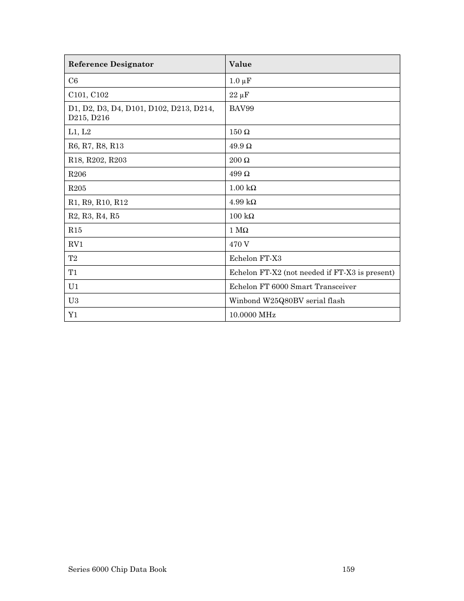 Echelon Series 6000 Chip databook User Manual | Page 171 / 181