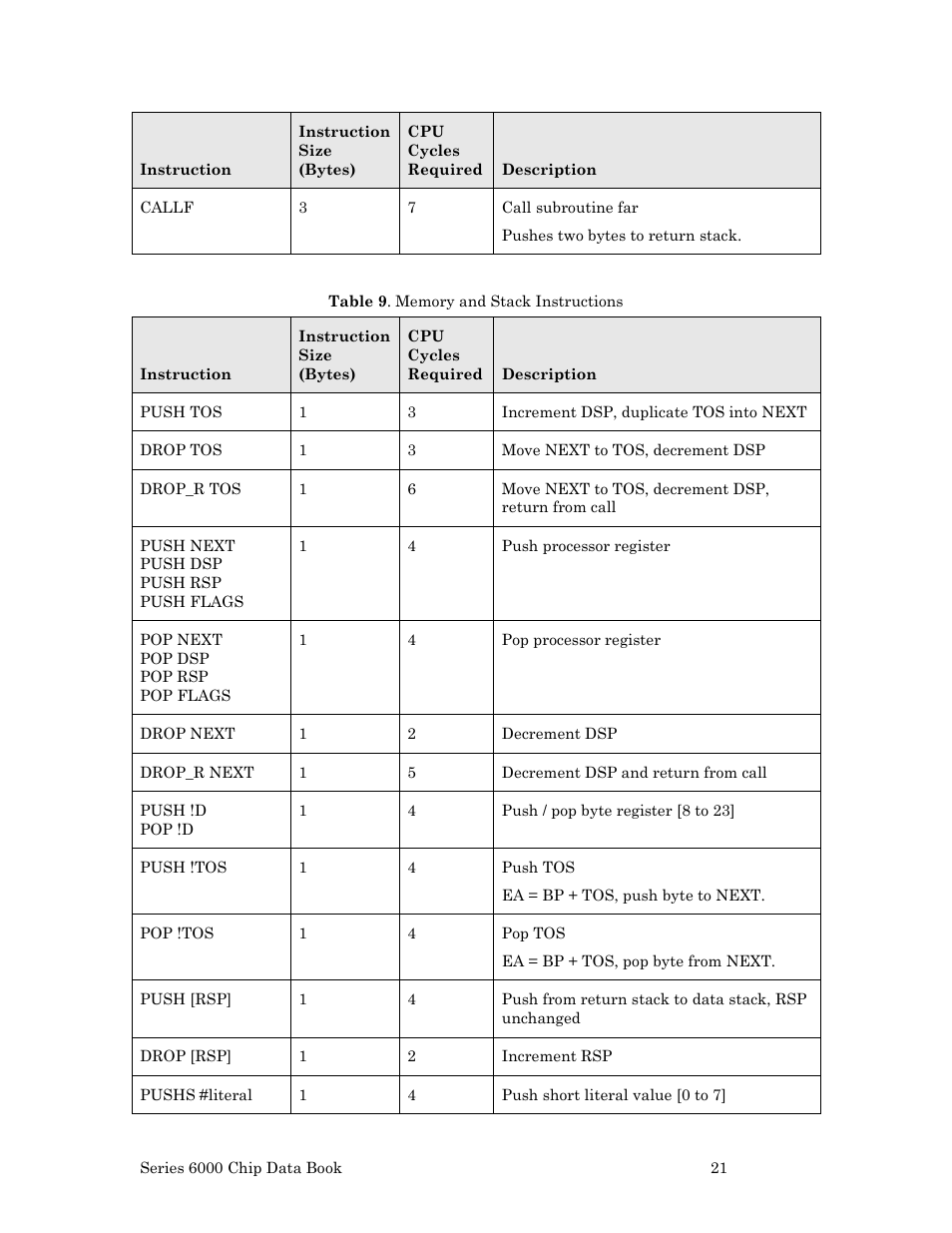 Table 9 | Echelon Series 6000 Chip databook User Manual | Page 33 / 181