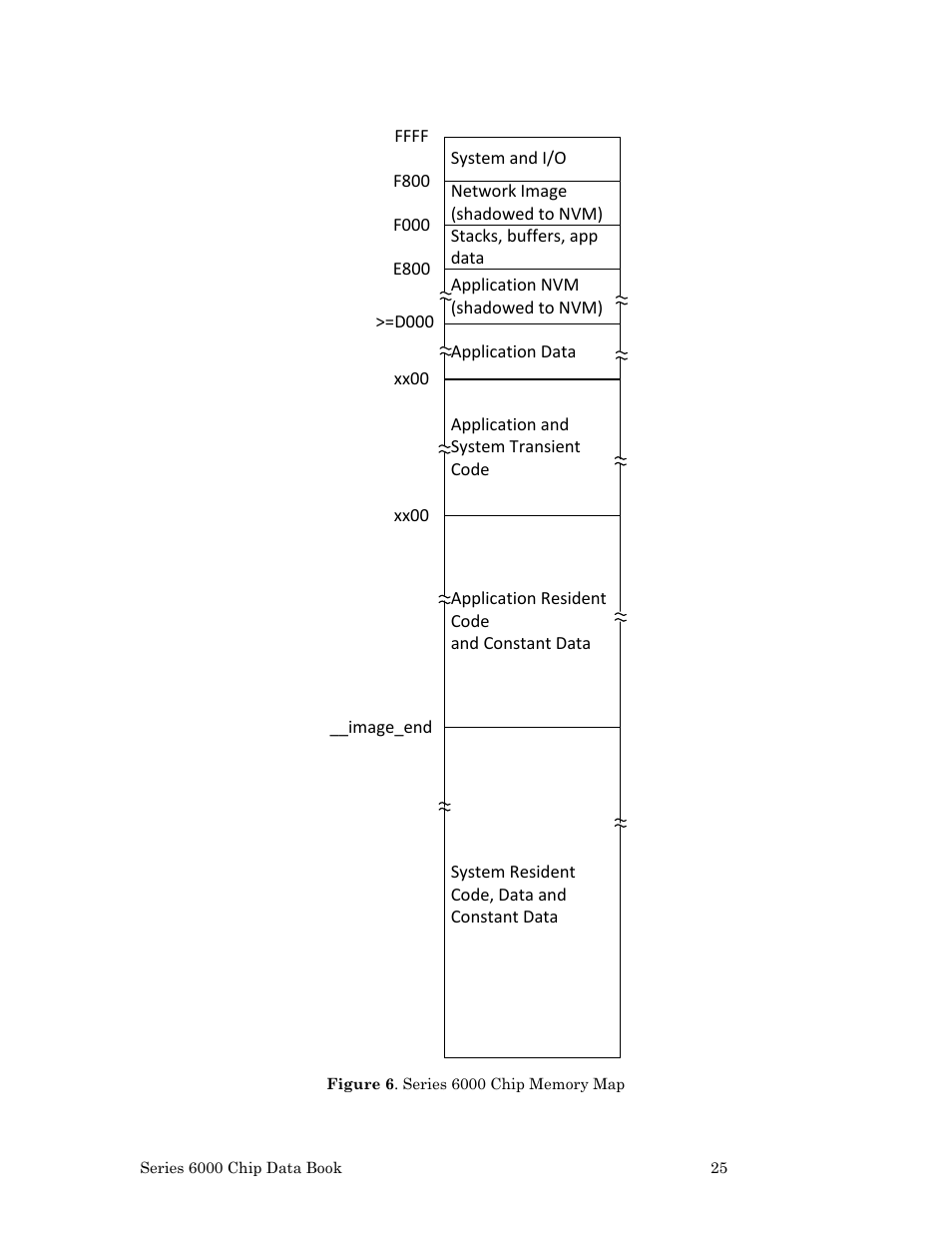 Echelon Series 6000 Chip databook User Manual | Page 37 / 181