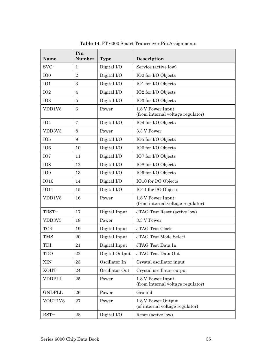 Echelon Series 6000 Chip databook User Manual | Page 47 / 181