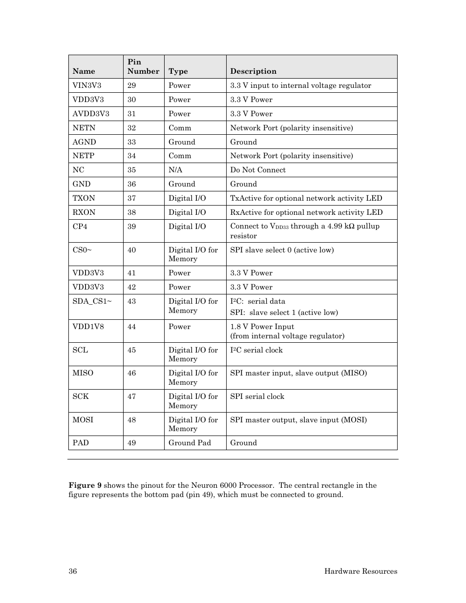 Neuron 6000 processor | Echelon Series 6000 Chip databook User Manual | Page 48 / 181