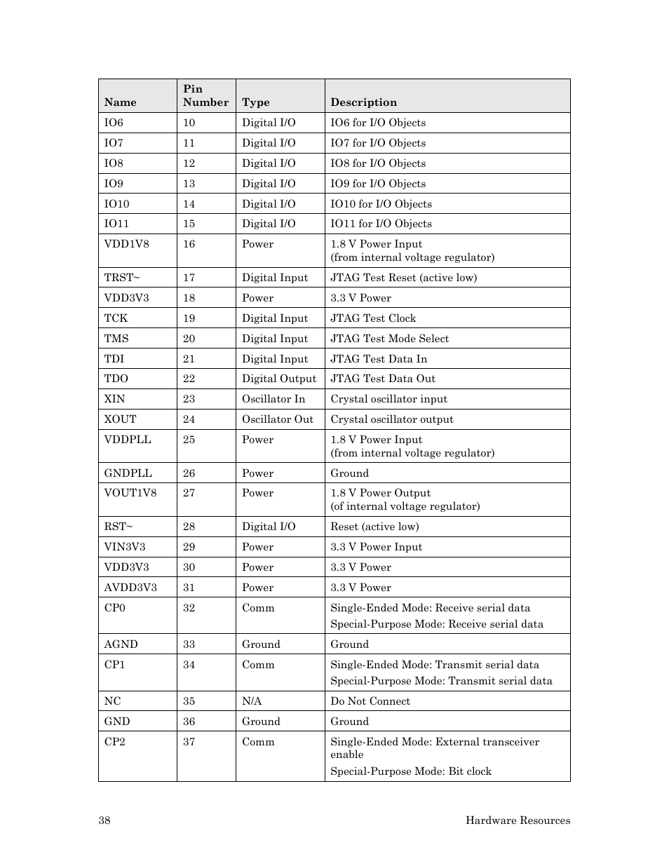 Echelon Series 6000 Chip databook User Manual | Page 50 / 181