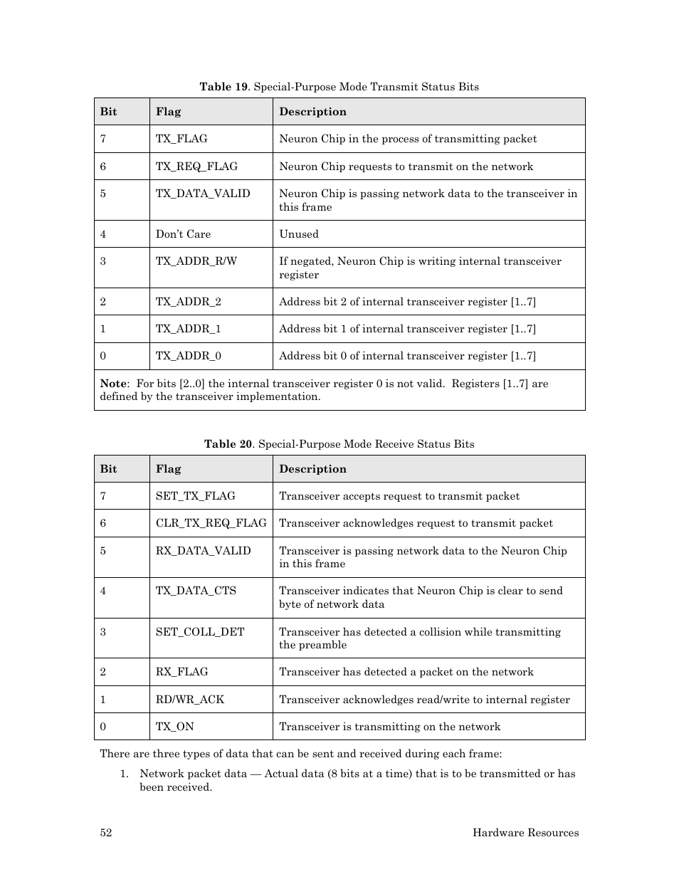 Echelon Series 6000 Chip databook User Manual | Page 64 / 181