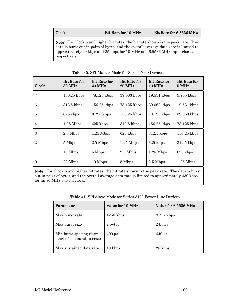 Echelon I/O Model Reference for Smart Transceivers and Neuron Chips User Manual | Page 119 / 209