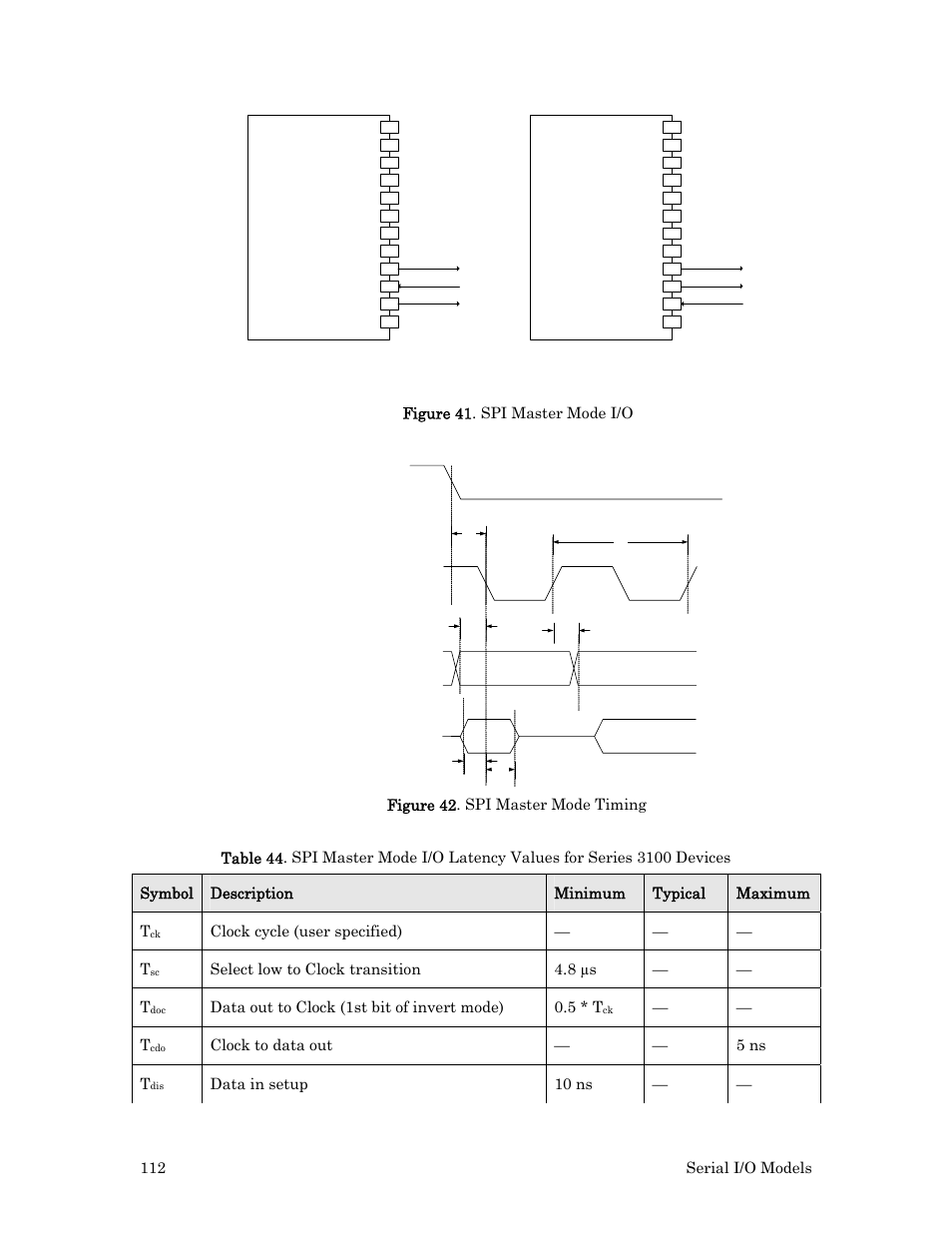 Clock cycle (user specified) — — — t, Select low to clock transition 4.8 μs — — t, Data out to clock (1st bit of invert mode) 0.5 * t | Clock to data out — — 5 ns t, Data in setup 10 ns, Spi master, Spi master (neurowire pin mode), Figure 41. spi master mode i/o, Figure 42. spi master mode timing | Echelon I/O Model Reference for Smart Transceivers and Neuron Chips User Manual | Page 122 / 209