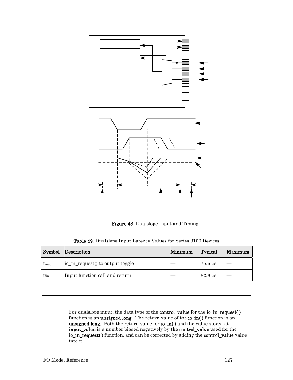 Programming considerations | Echelon I/O Model Reference for Smart Transceivers and Neuron Chips User Manual | Page 137 / 209