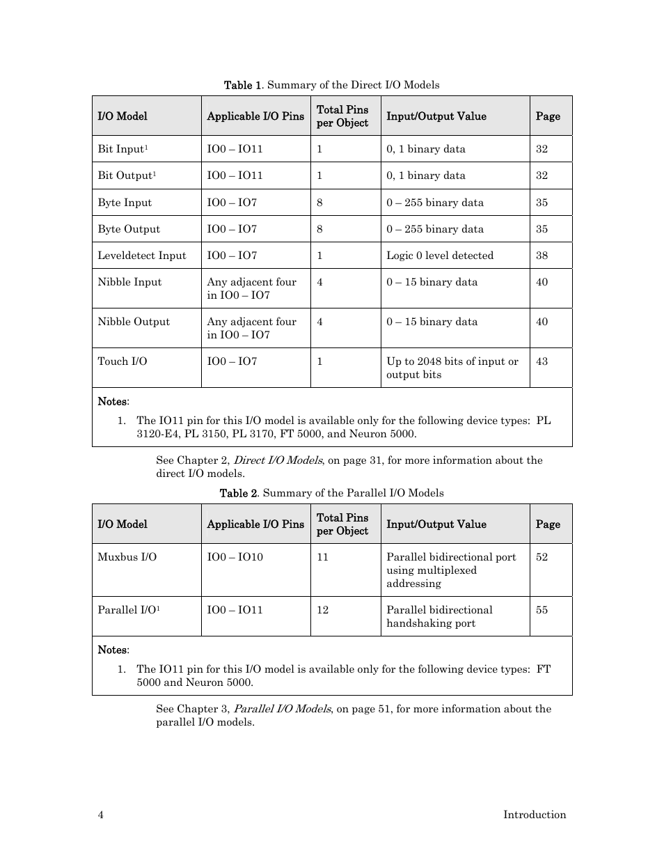 Table 1, 4 throu | Echelon I/O Model Reference for Smart Transceivers and Neuron Chips User Manual | Page 14 / 209