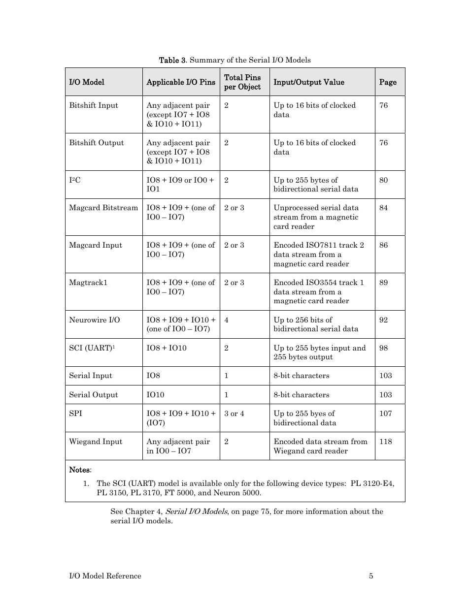 Echelon I/O Model Reference for Smart Transceivers and Neuron Chips User Manual | Page 15 / 209