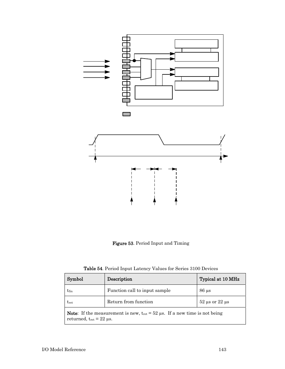 Figure 53 | Echelon I/O Model Reference for Smart Transceivers and Neuron Chips User Manual | Page 153 / 209