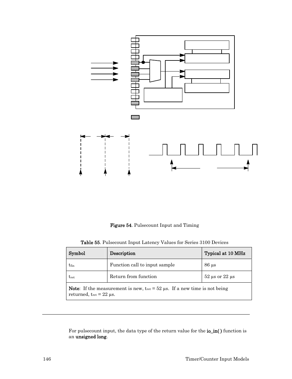 Programming considerations | Echelon I/O Model Reference for Smart Transceivers and Neuron Chips User Manual | Page 156 / 209