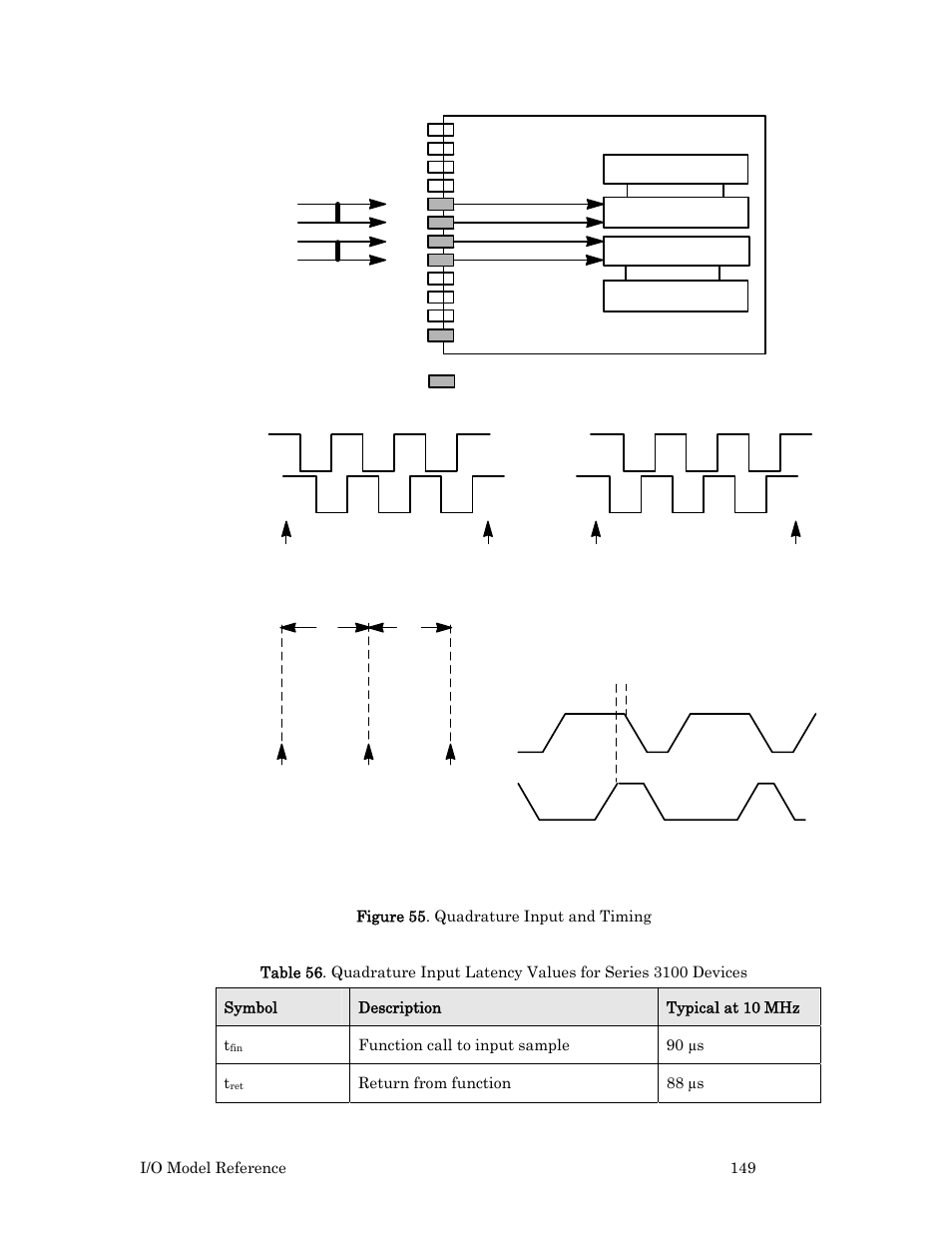 And figure 55, 149). if the sec | Echelon I/O Model Reference for Smart Transceivers and Neuron Chips User Manual | Page 159 / 209