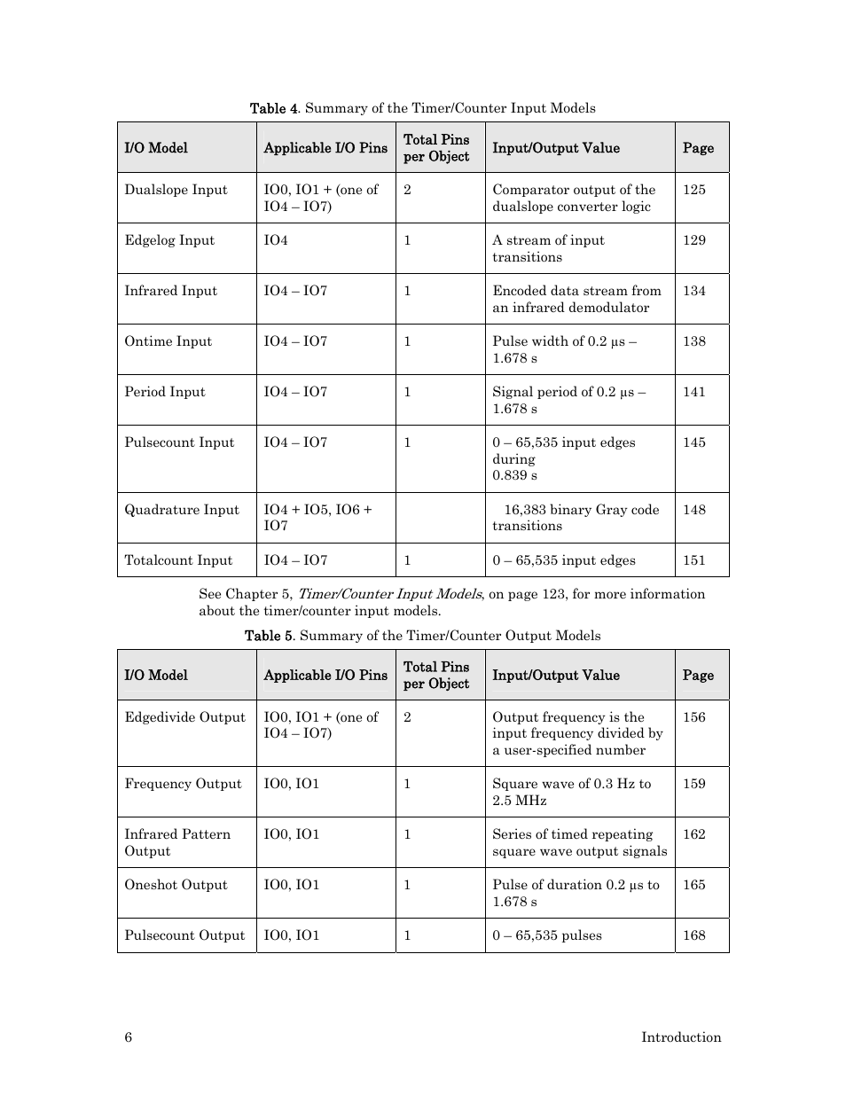 6 list t | Echelon I/O Model Reference for Smart Transceivers and Neuron Chips User Manual | Page 16 / 209