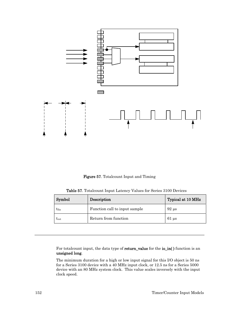 Programming considerations, Figure 57 | Echelon I/O Model Reference for Smart Transceivers and Neuron Chips User Manual | Page 162 / 209