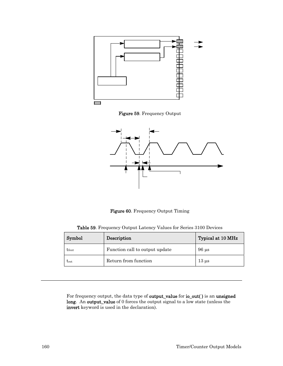 Programming considerations, Figure 59 and figure 60 | Echelon I/O Model Reference for Smart Transceivers and Neuron Chips User Manual | Page 170 / 209