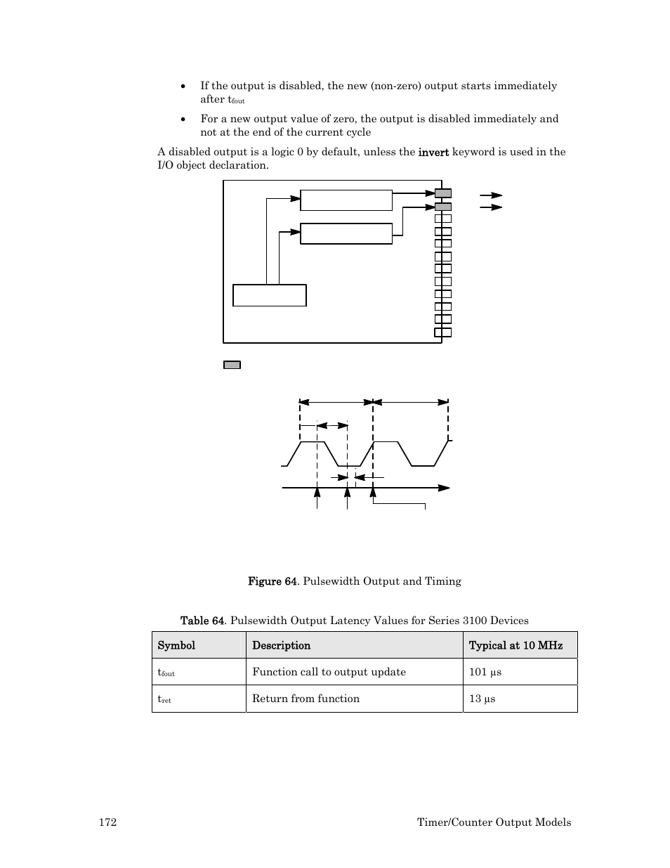 Figure 64 on | Echelon I/O Model Reference for Smart Transceivers and Neuron Chips User Manual | Page 182 / 209