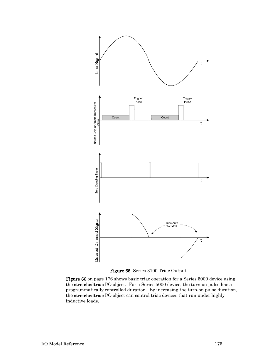 Figure 65, 175 sh | Echelon I/O Model Reference for Smart Transceivers and Neuron Chips User Manual | Page 185 / 209