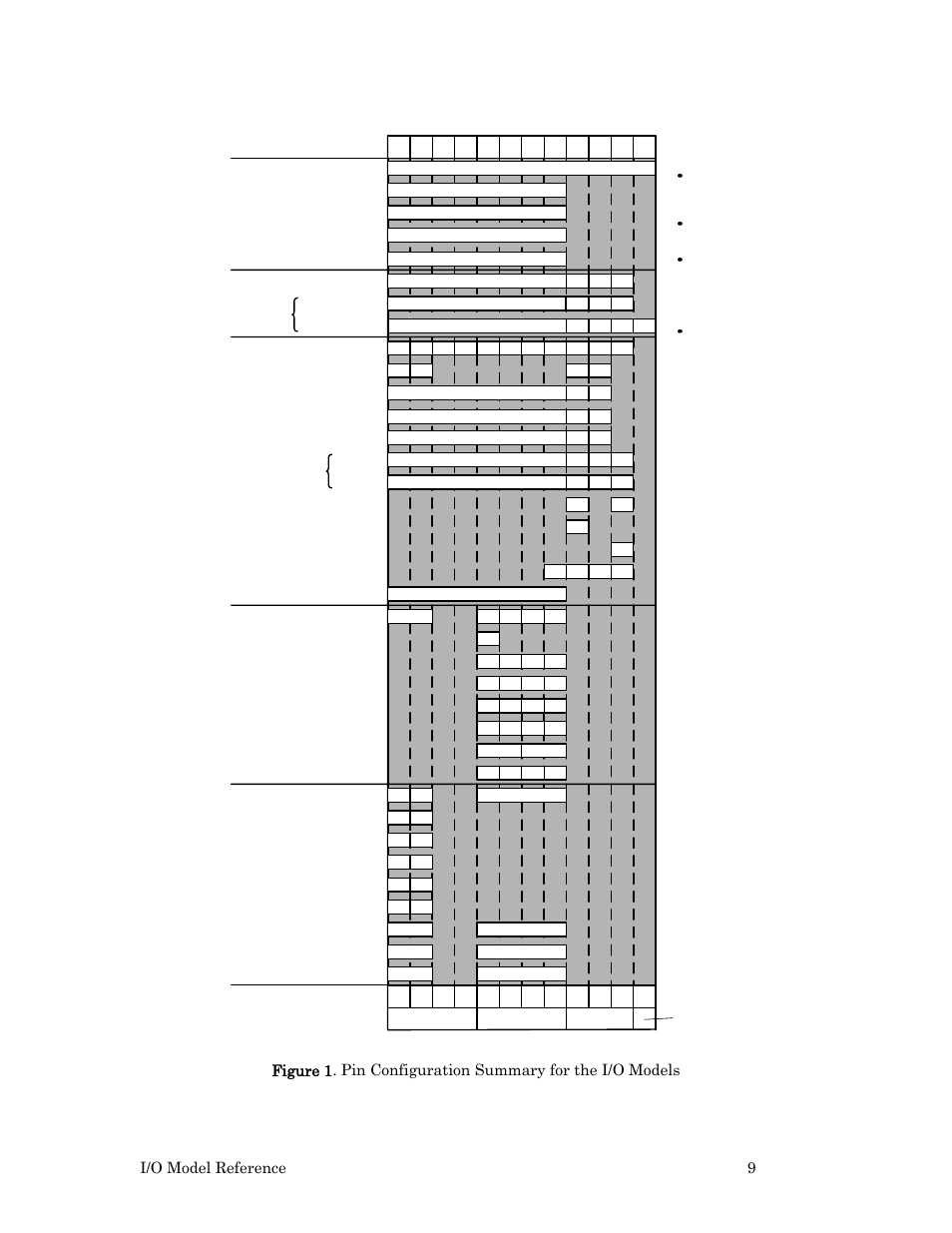 Figure 1 on, 9 summarizes th, I/o model reference 9 | Echelon I/O Model Reference for Smart Transceivers and Neuron Chips User Manual | Page 19 / 209