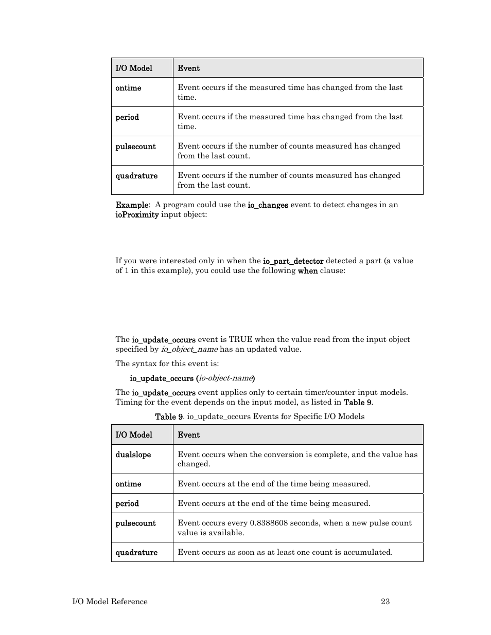 Io_update_occurs event | Echelon I/O Model Reference for Smart Transceivers and Neuron Chips User Manual | Page 33 / 209