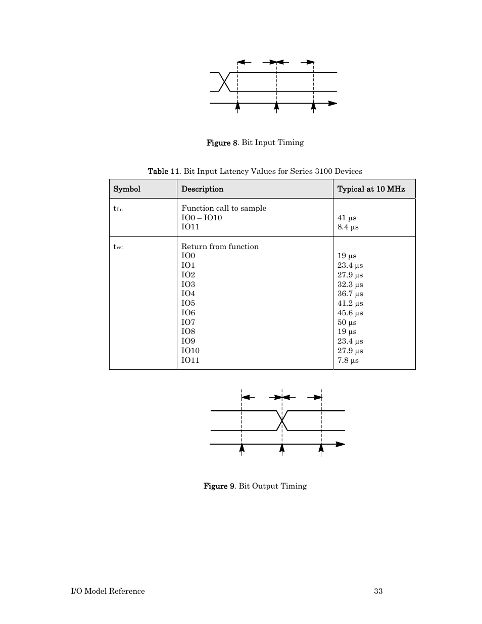 Figure 8, 33 an, 33 sh | Echelon I/O Model Reference for Smart Transceivers and Neuron Chips User Manual | Page 43 / 209