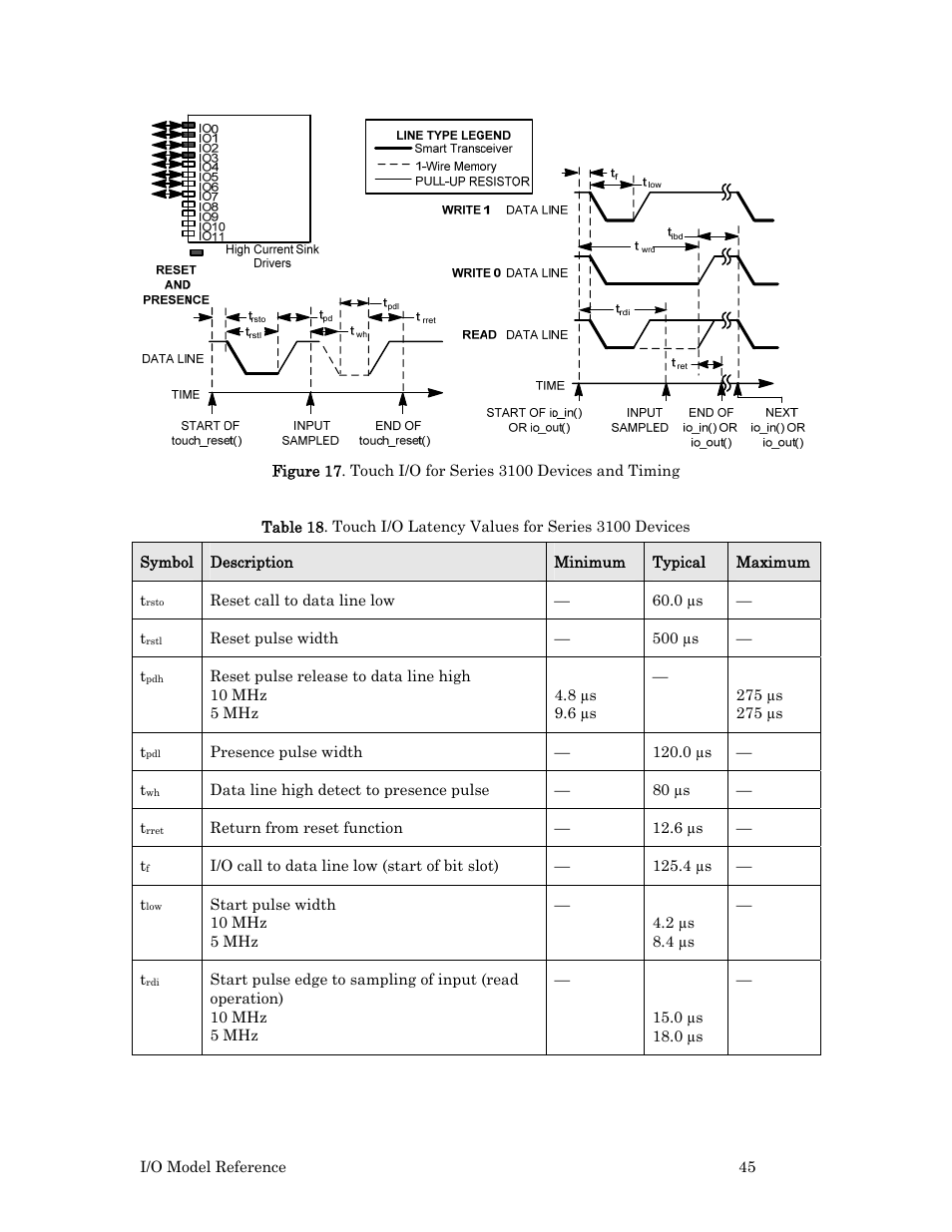 Echelon I/O Model Reference for Smart Transceivers and Neuron Chips User Manual | Page 55 / 209