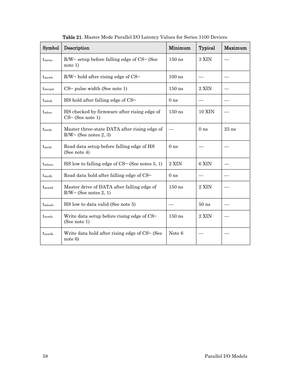 Table 21 on, 58), refers t | Echelon I/O Model Reference for Smart Transceivers and Neuron Chips User Manual | Page 68 / 209