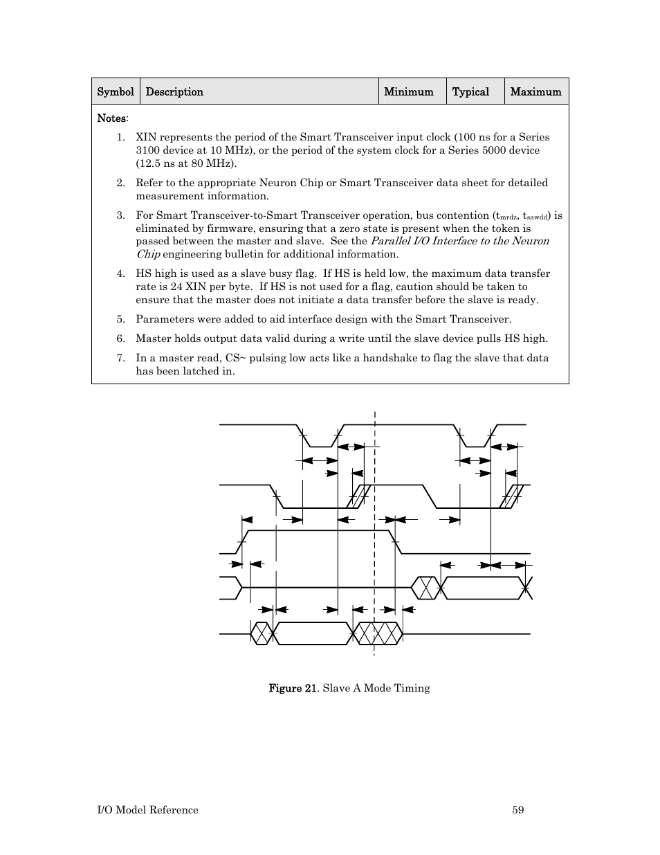 Figure 21 | Echelon I/O Model Reference for Smart Transceivers and Neuron Chips User Manual | Page 69 / 209