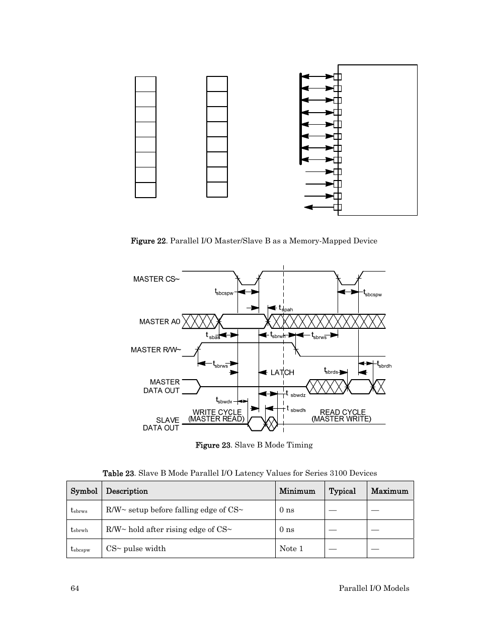 Echelon I/O Model Reference for Smart Transceivers and Neuron Chips User Manual | Page 74 / 209