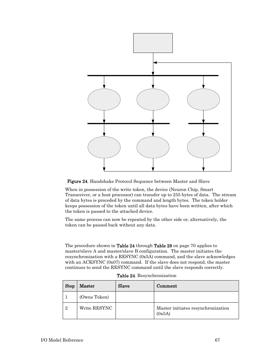 Resynchronization procedure | Echelon I/O Model Reference for Smart Transceivers and Neuron Chips User Manual | Page 77 / 209